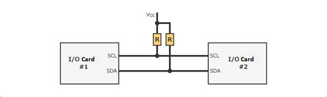 They allow for an easy, automated production workflow with other software technologies for. . I2c comm error overhead door